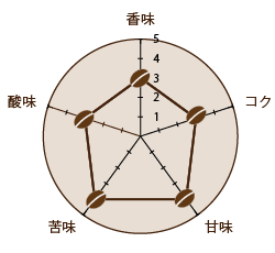 焙煎度合い：フレンチロースト