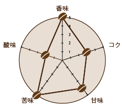 焙煎度合い：フレンチロースト